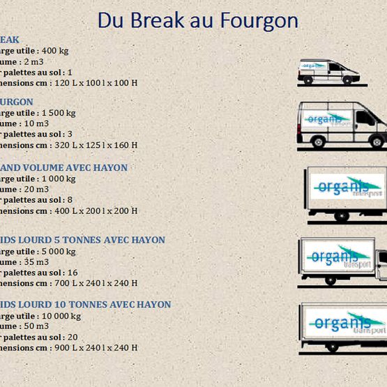 différents camions